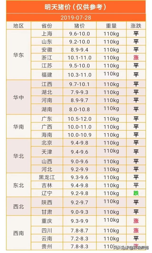 全国今日生猪价格表,最佳精选数据资料_手机版24.02.60