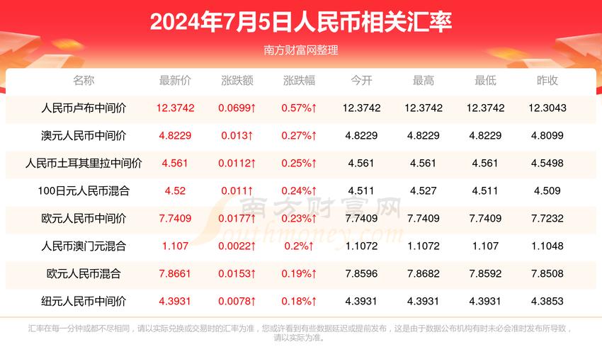 2025澳门天天开好彩大全开奖结果是多少和免签朋友圈再增5国与新增免签国