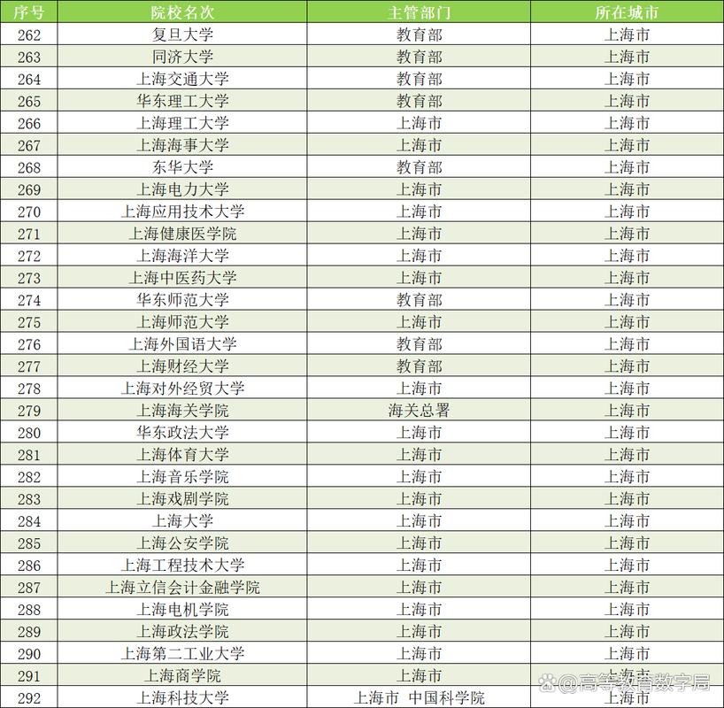 2025新澳门天天开好彩大乐透开奖号码和32所新大学来了与32所新大学来了多少学生