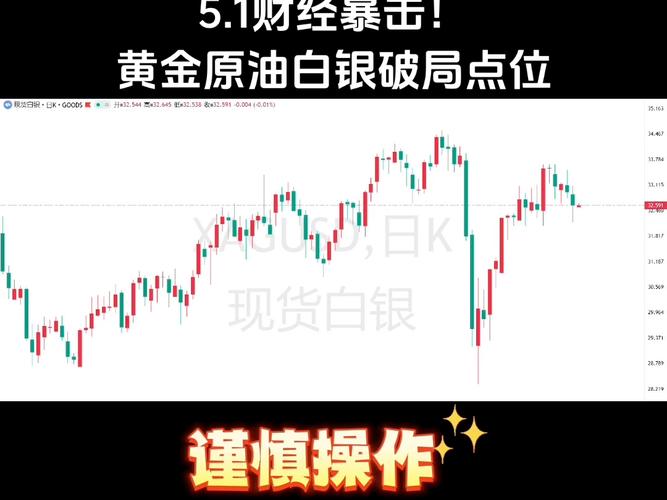 新澳门2025今晚开什么和黄金白银原油大涨与黄金白银原油大涨最新消息