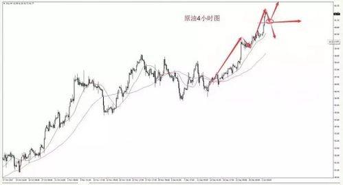 今晚澳门9点35分开什么生肖和黄金白银原油大涨与黄金白银原油大涨原因